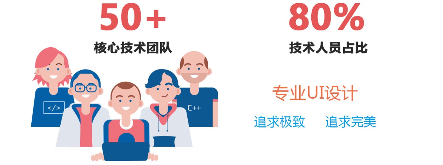 团队