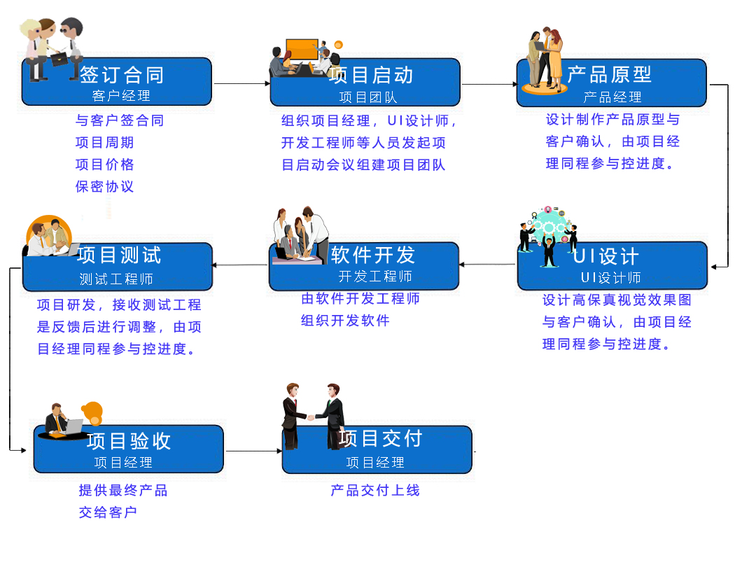 项目交付